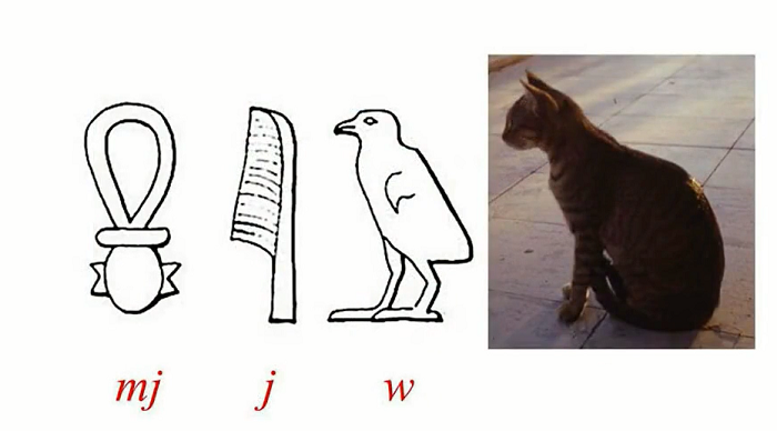 Champollion đã phát hiện ra đó không chỉ là bảng chữ cái mà còn là một hệ thống lai hoặc hỗn hợp, đôi khi là các chữ cái hoàn chỉnh, đôi khi lại là các chữ riêng lẻ, chúng kết hợp với nhau để thành 1 thể hoàn chỉnh.