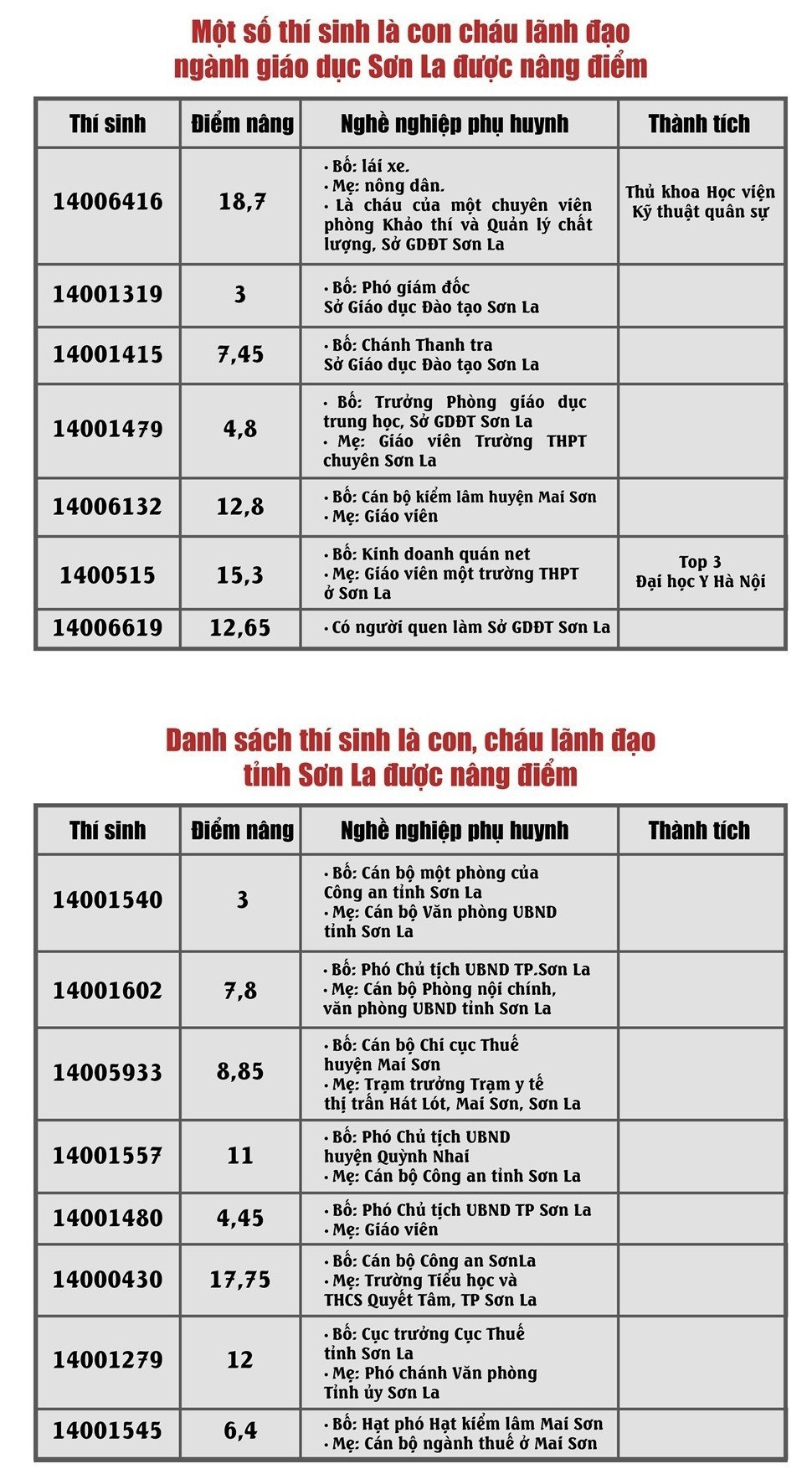 Gian lan thi cu o Son La: Chinh thuc truy to 8 bi can-Hinh-2