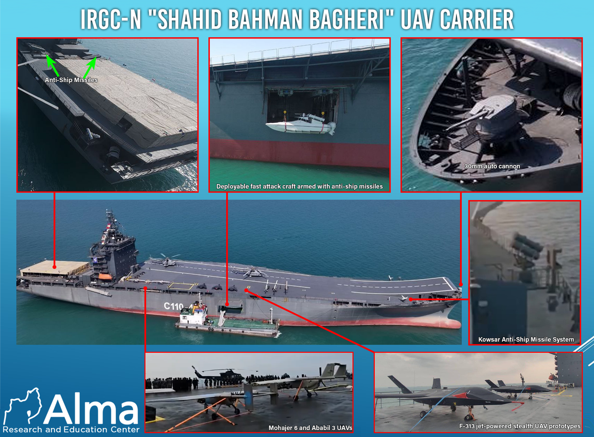 Theo chuyên gia quân sự Alexei Leonkov cho rằng việc chế tạo tàu sân bay UAV là một ý tưởng gây tranh cãi. Ông nhấn mạnh rằng máy bay có người lái vẫn có nhiều lợi thế hơn UAV, đặc biệt khi đối phó với hệ thống phòng không của đối phương. Leonkov nhận định rằng Nga cần một giải pháp kết hợp giữa UAV và máy bay có người lái. Trên chiến trường hàng hải, UAV có thể đóng vai trò tiên phong, trong khi các máy bay chiến đấu có người lái sẽ hỗ trợ tấn công.