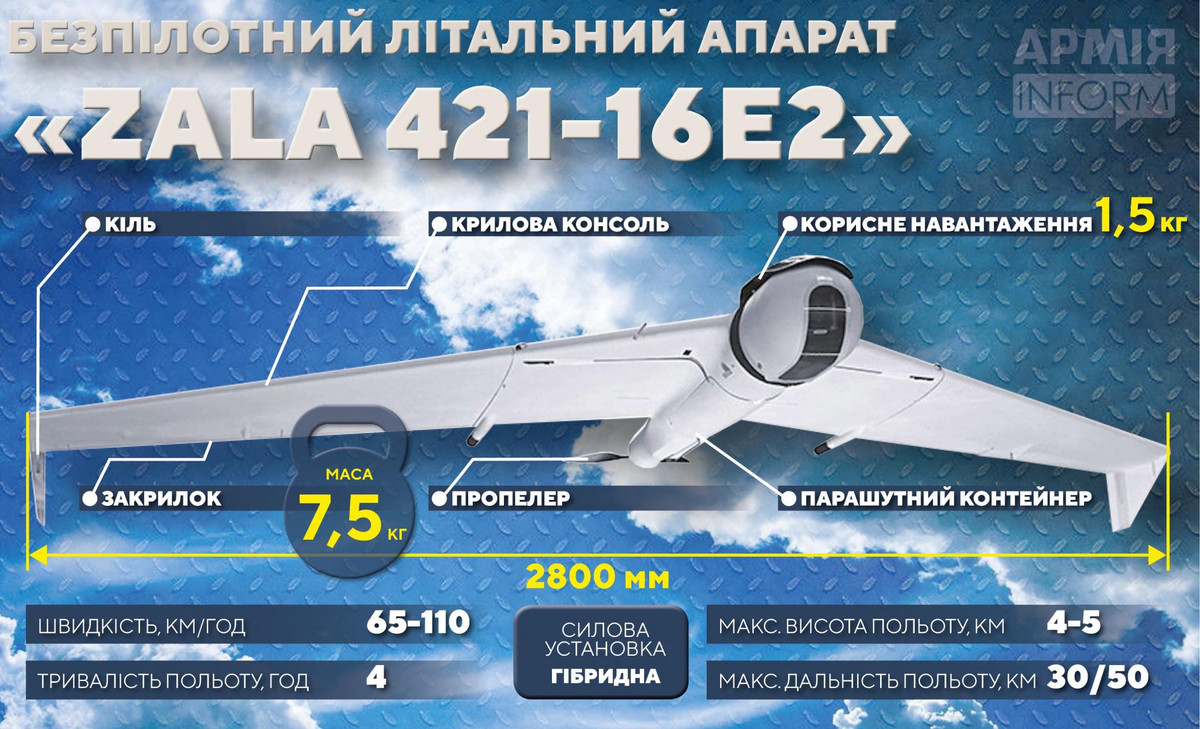 ZALA 421-16E là UAV trinh sát chiến thuật, được trang bị camera độ phân giải cao và hệ thống truyền dữ liệu mã hóa. Nó được sử dụng để giám sát các hoạt động của đối phương và hỗ trợ điều chỉnh hỏa lực cho các đơn vị pháo binh.