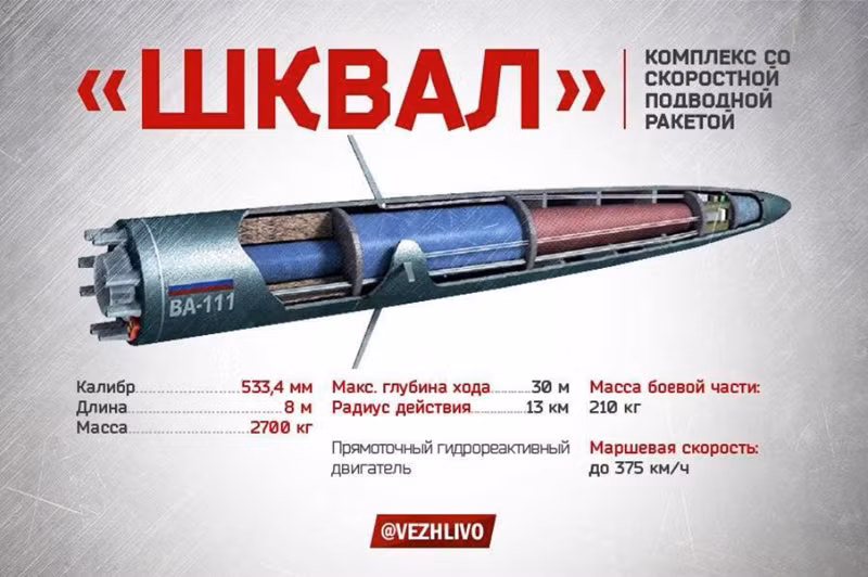 Với chiều dài 8 mét, Shkval có thể đạt tốc độ cực nhanh lên đến 400 km/h (trên 200 hải lý) dưới nước và tấn công mục tiêu cách xa tới 13 km bằng đầu đạn thông thường hoặc hạt nhân. Tuy nhiên, vũ khí này có những nhược điểm đáng chú ý, bao gồm tầm bắn hạn chế, khả năng cơ động kém và mức độ tiếng ồn cực lớn, khiến nó dễ bị phát hiện và do đó trở thành gánh nặng cho tàu ngầm phóng nó. Ảnh: Bộ Quốc phòng Nga