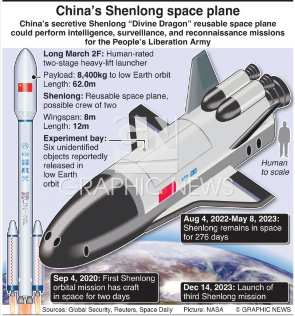 Tàu vũ trụ X-37B bí mật hạ cánh, Mỹ đang toan tính điều gì? - Hình 9 Tau vu tru X-37B bi mat ha canh, My dang toan tinh dieu gi?-Hinh-9