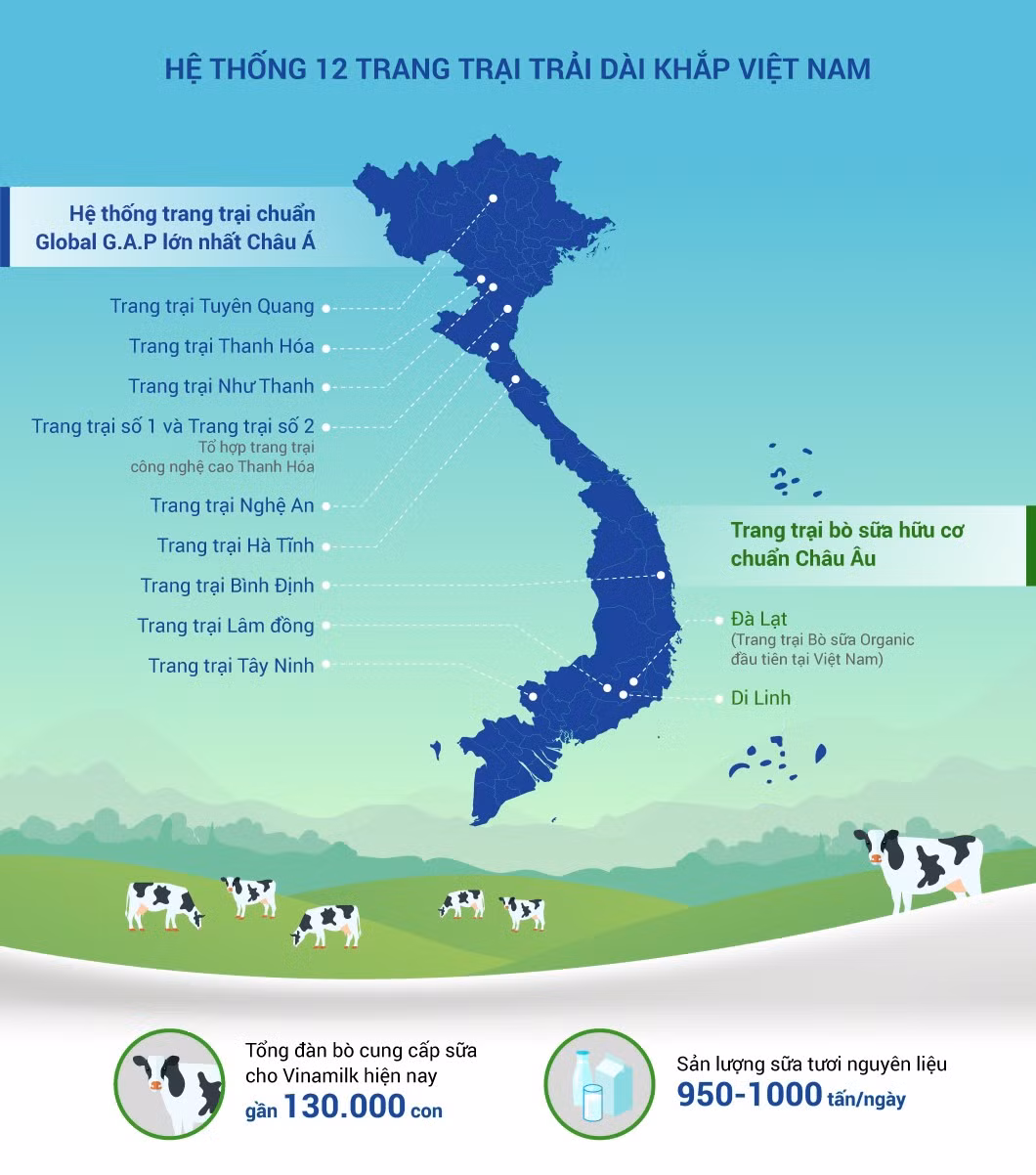 Mot vong kham pha trang trai “Thong minh” cua Vinamilk-Hinh-10