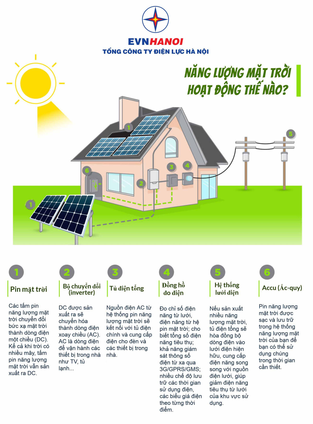 EVN HANOI cung cap mau dang ky ban Dien mat troi ap mai-Hinh-5