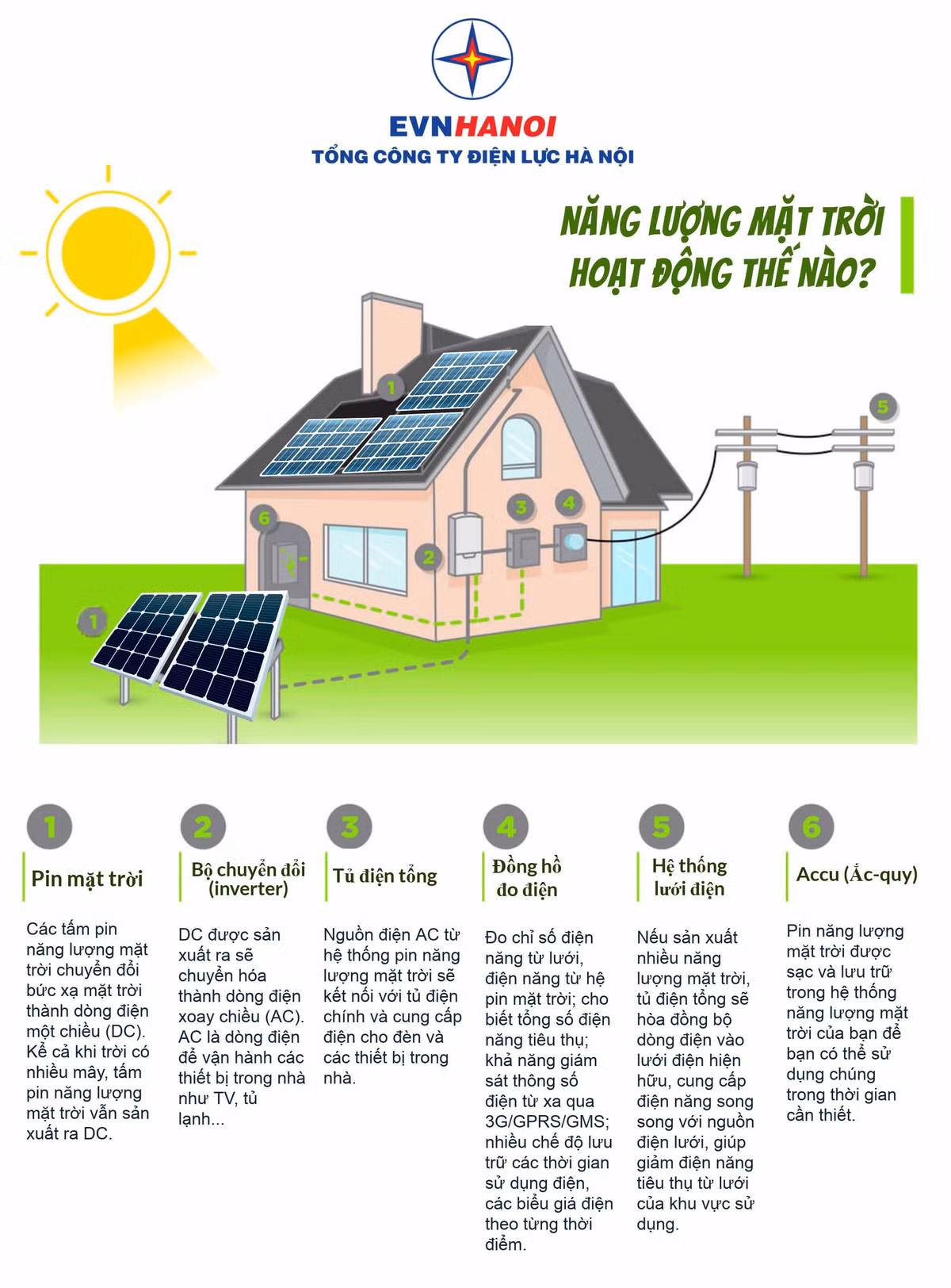 EVN HANOI cung cap mau dang ky ban Dien mat troi ap mai-Hinh-5