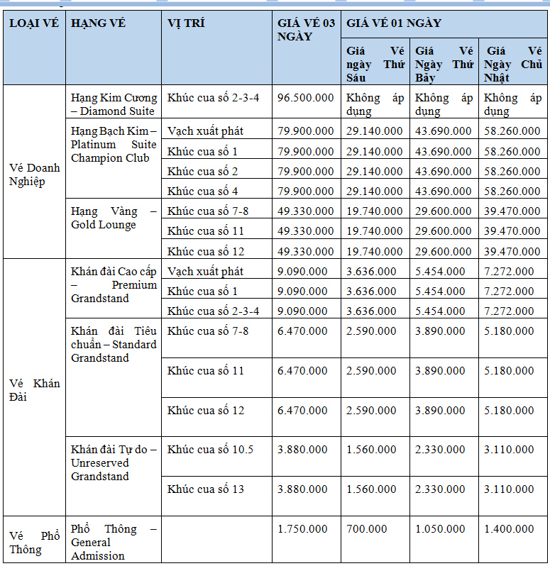 Chinh thuc mo ban toan bo cac hang ve chang dua F1 Viet Nam-Hinh-2