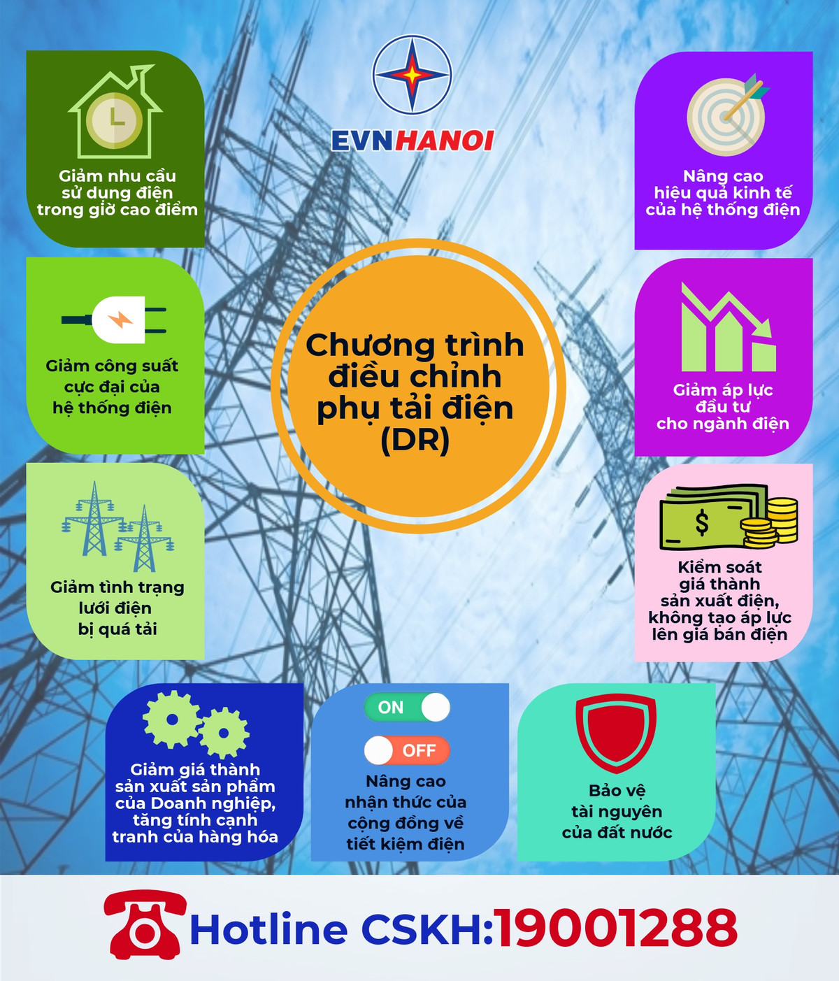 Hon 50% khach trong diem cua EVN HANOI dang ky dieu chinh phu tai dien