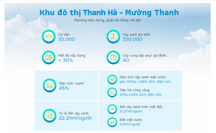 Ben trong khu do thi “phu xanh” giua long Ha Noi-Hinh-4