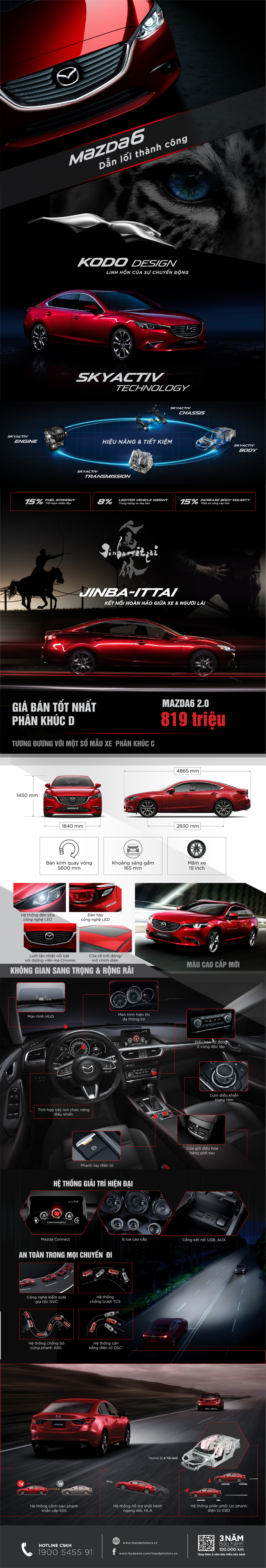 Mazda6 uu dai den 35 trieu don Le hoi hoa anh dao