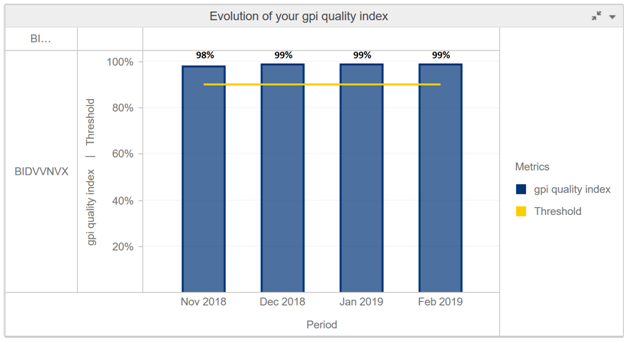SWIFT gpi - Toan cau huong loi-Hinh-2