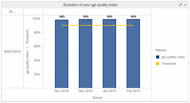 SWIFT gpi - Toan cau huong loi-Hinh-2