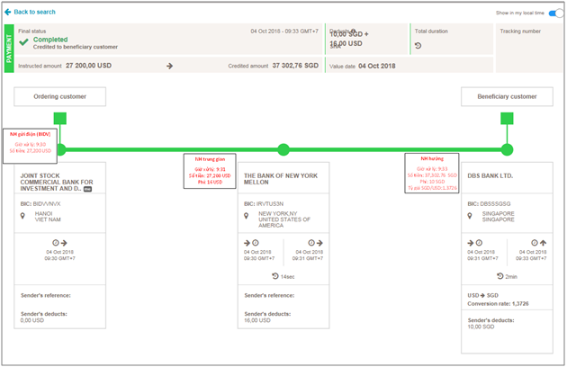 SWIFT gpi - Toan cau huong loi