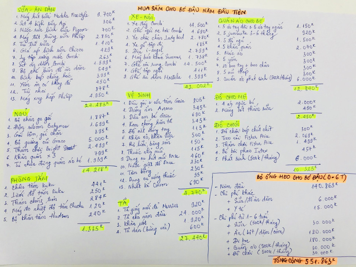 Bảng dự toán chi tiêu hơn nửa tỷ đồng gây tranh cãi trên cộng đồng mạng.