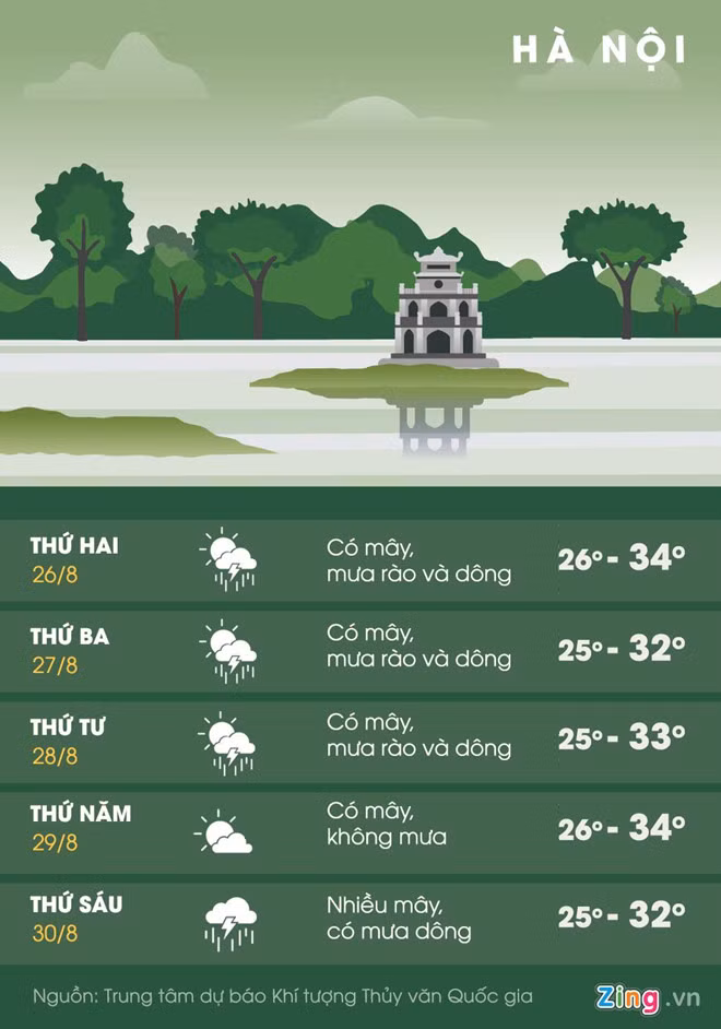 Du bao thoi tiet hom nay 26/8: Bac bo, Trung co mua rao va dong-Hinh-2