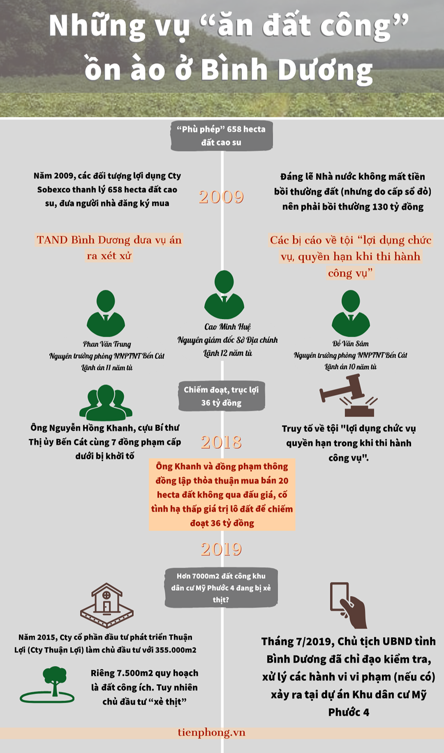 Hang loat vu 'an dat' cong rung dong du luan o Binh Duong