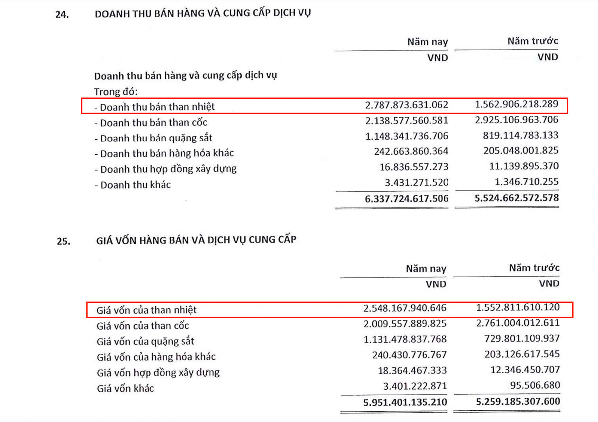Ky hop dong cung cap than hon 3.300 ty, Viet Phat lam an sao?-Hinh-4