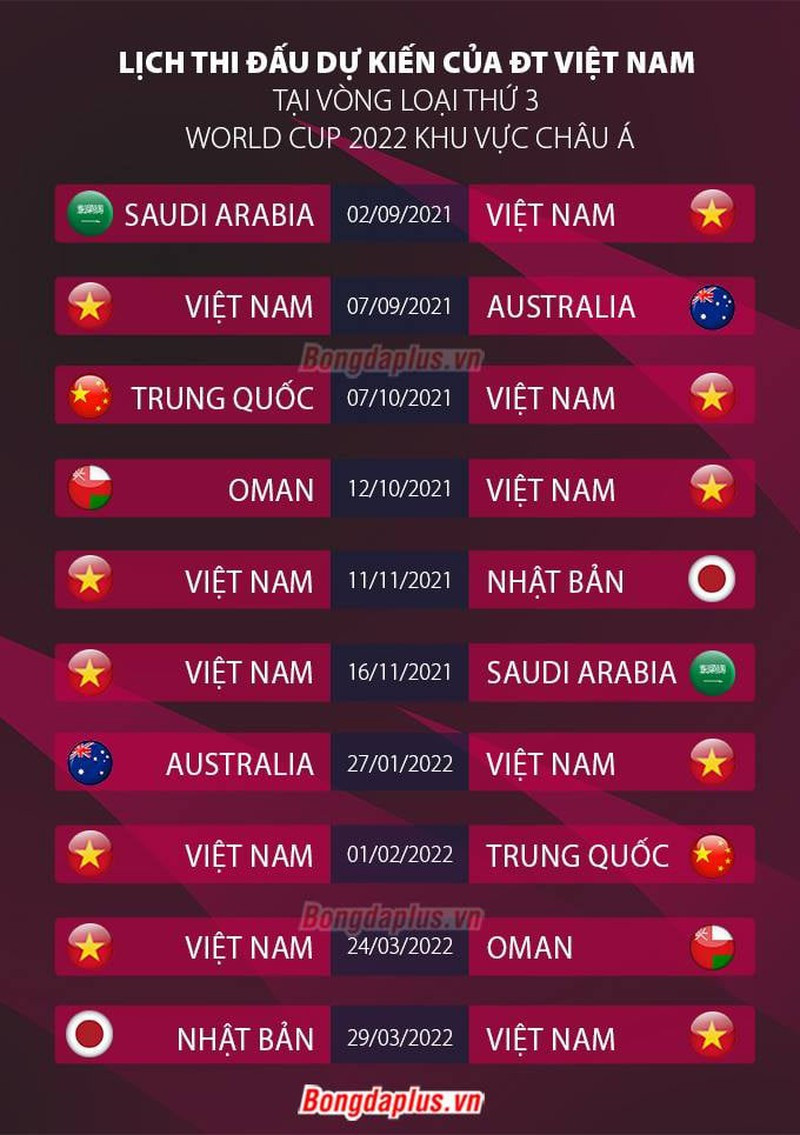 Viet Nam lot bang B VL World Cup 2022… dau Nhat, Trung: Keo tren hay duoi?-Hinh-4