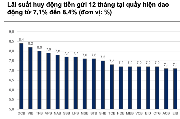 NHNN co the tiep tuc ha lai suat dieu hanh trong nua cuoi 2023?-Hinh-2