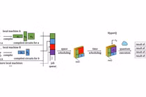 Máy tính lượng tử đầu tiên chạy đa nhiệm thành công