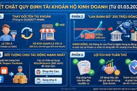 Siết tài khoản hộ kinh doanh từ 1/3: Cá nhân kinh doanh online doanh thu trên 200 triệu bị "soi" chặt