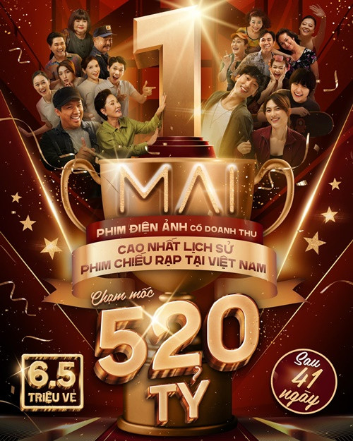 Mai của Trấn Thành cũng là một trong số phim Việt có doanh thu khủng. Tại Việt Nam, phim có doanh thu 520 tỷ đồng. Ảnh: FBNV.