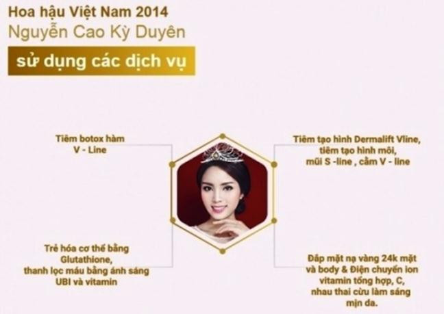 Ngay sau đó, một thẩm mỹ viện đã tung ra hình ảnh chứng tỏ cô đã chỉnh sửa rất nhiều trên khuôn mặt tại đây, bao gồm tiêm botox, tiêm tạo hình môi, mũi, mặt và cằm.