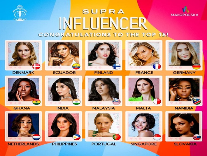Đại diện Việt Nam không có mặt trong top 15 giải Supra Influencer, top 10 Supar Fan Vote, top 3 Tài năng. Thành tích của Kim Duyên là top 10 Supra Chat và Supra Model of Asia thuộc khuôn khổ vòng thi Supra Model. Ảnh: Global Beauties
