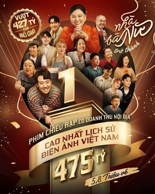 Trấn Thành chia sẻ, sau hơn 11 tuần trình chiếu tại thị trường trong nước, phim Nhà bà Nữ bán ra 5,8 triệu vé, trở thành phim chiếu rạp có doanh thu nội địa cao nhất lịch sử điện ảnh Việt Nam. Ảnh: Đời Sống Gia Đình.