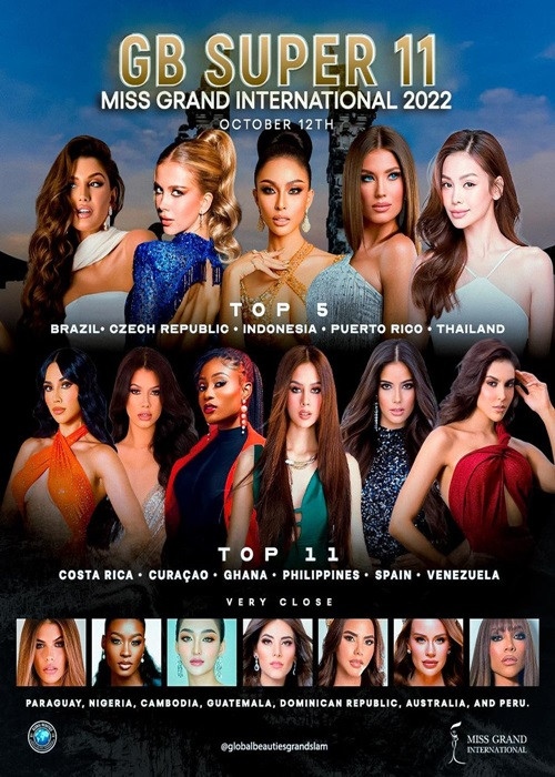 Trong bảng dự đoán mới nhất của chuyên trang sắc đẹp Global Beauties, Thiên Ân vắng mặt. Theo Global Beauties, 11 người đẹp nổi bật ở cuộc thi gồm Brazil, CH Czech, Indonesia, Puerto Rico, Thái Lan, Costa Rica, Curacao, Ghana, Philippines, Tây Ban Nha và Venezuela. Ảnh: Global Beauties
