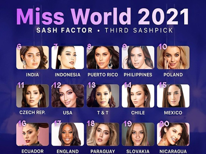 Theo dự đoán của Sash Factor, vị trí thứ 6 đến 20 lần lượt thuộc về đại diện Ấn Độ, Indonesia, Puerto Rico, Philippines, Ba Lan, CH Czech, Mỹ, Trinidad & Tobago, Chile, Mexico, Ecuador, Anh, Paraguay, Slovakia và Nicaragua. Ảnh: Tiền Phong