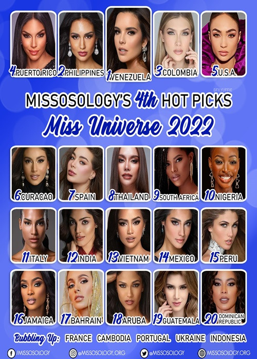 Chuyên trang sắc đẹp Missosology vừa đưa ra bảng dự đoán thứ 4 cuộc thi Miss Universe 2022 - Hoa hậu Hoàn vũ Thế giới 2022. Đại diện Việt Nam - Hoa hậu Ngọc Châu ở vị trí thứ 13. Ảnh: Missosology