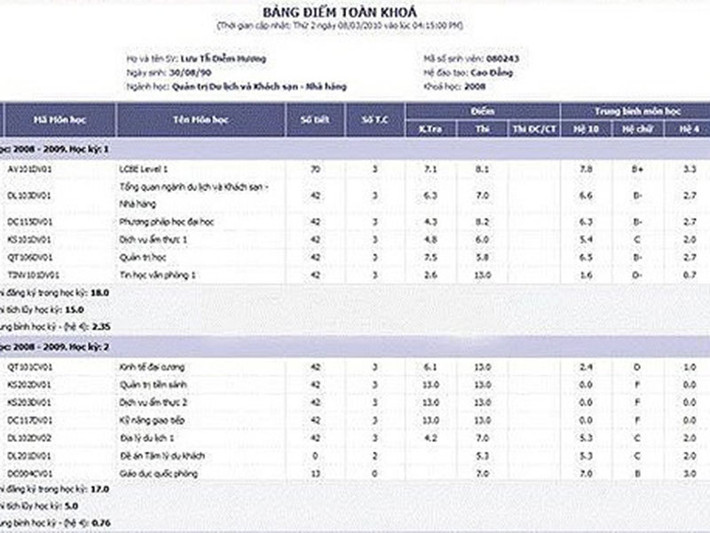 Năm thứ nhất và thứ hai đại học, Diễm Hương trượt 7 môn và 11 môn xếp loại D, C. Với số điểm trung bình môn chỉ là 1,7 điểm, người đẹp bị ném đá. Ảnh: Zing
