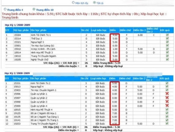 Khi còn là sinh viên, có một học kỳ, hot girl Midu bị điểm rất thấp, trong đó có cả 1, 3, 4. Giải thích vể bảng điểm này, Midu cho biết đó là bảng điểm ghi lại kết quả năm học 2008-2009 tại trường Đại học Kiến trúc TP.HCM.