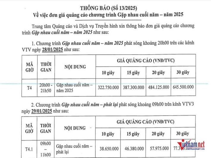 Hiện, Trung tâm quảng cáo và dịch vụ truyền hình đã thông báo giá quảng cáo Táo quân 2025. Cụ thể, Táo quân 2025 lên sóng 20h ngày 28/1/2025 sẽ có giá quảng cáo trong 10 giây là 322,75 triệu đồng; 15 giây là 387,3 triệu đồng; 20 giây là 484,125 triệu đồng và 30 giây là 645,5 triệu đồng. Ảnh: Vietnamnet.