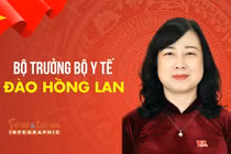 [INFO] Chân dung Bộ trưởng Bộ Y tế Đào Hồng Lan