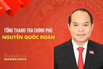 [INFO] Chân dung Tổng Thanh tra Chính phủ Nguyễn Quốc Đoàn