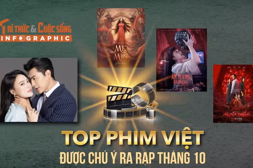 [INFOGRAPHIC] Top phim Việt được chú ý ra rạp tháng 10