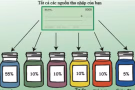 Quy tắc “6 chiếc lọ” giúp bạn quản lý chi tiêu hiệu quả, không lo cháy túi