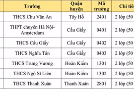 Hà Nội công bố chỉ tiêu tuyển sinh lớp 6 chương trình song bằng