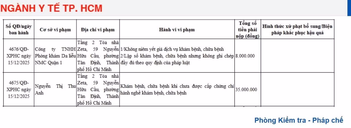 Sở Y tế TP HCM xử phạt Công ty TNHH Phòng khám Da liễu NMC Quận 1 số tiền 8 triệu đồng/ Ảnh chụp màn hình