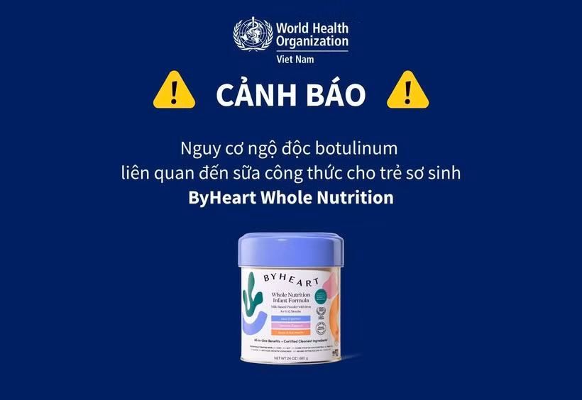 (Nguồn: WHO)