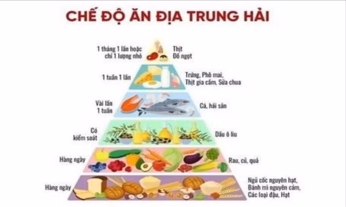 che-do-an-dia-trung-hai-2-aac918e181f64d33ba8a922762d028d1-grande-9009-6186.jpg