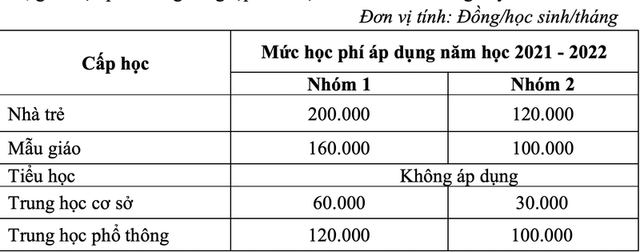 Chính thức: TP.HCM miễn giảm học phí học kì 2 - Hình 4 Chinh thuc: TP.HCM mien giam hoc phi hoc ki 2-Hinh-4