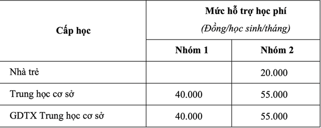 Chính thức: TP.HCM miễn giảm học phí học kì 2 - Hình 3 Chinh thuc: TP.HCM mien giam hoc phi hoc ki 2-Hinh-3