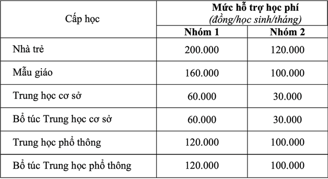 Chính thức: TP.HCM miễn giảm học phí học kì 2 - Hình 2 Chinh thuc: TP.HCM mien giam hoc phi hoc ki 2-Hinh-2