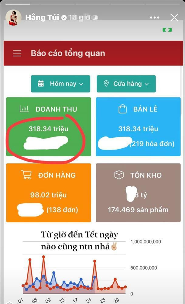 Hằng “Túi” khoe doanh thu 1 ngày, số tiền thu được mới choáng Hang “Tui” khoe doanh thu 1 ngay, so tien thu duoc moi choang