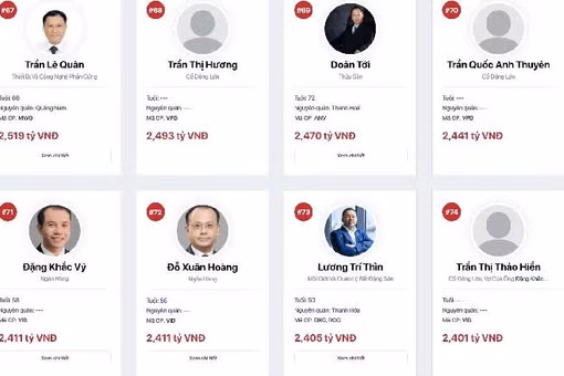 [SPOTLIGHT] Ông Trần Quốc Anh Thuyên nắm giữ hơn 98 triệu cổ phiếu VPBank