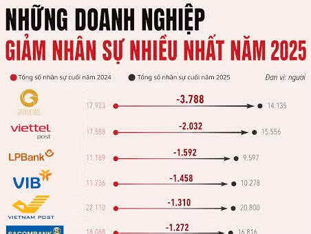 [VIDEO] Chi phí tăng chồng chất, doanh nghiệp xoay xở giữ giá giữ khách