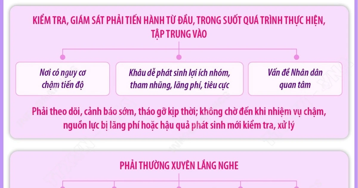 Lấy lợi ích và sự hài lòng của nhân dân làm thước đo cuối cùng