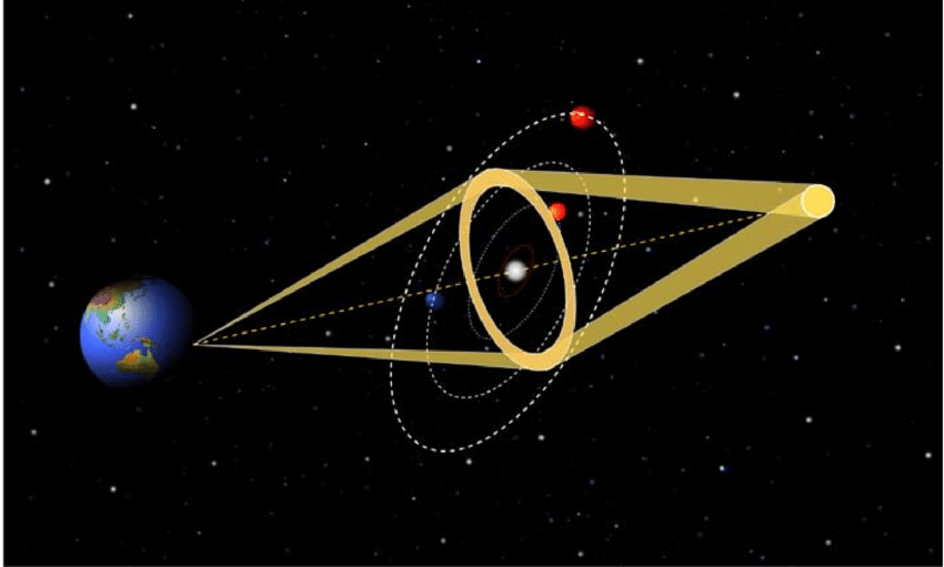  3. Không phải tất cả các vòng ánh sáng đều hoàn chỉnh. Do sự sắp xếp không hoàn hảo giữa nguồn sáng, vật thể bẻ cong ánh sáng và người quan sát, nhiều vòng ánh sáng chỉ xuất hiện dưới dạng các cung hoặc điểm sáng thay vì một vòng tròn hoàn chỉnh. Ảnh: researchgate.net.